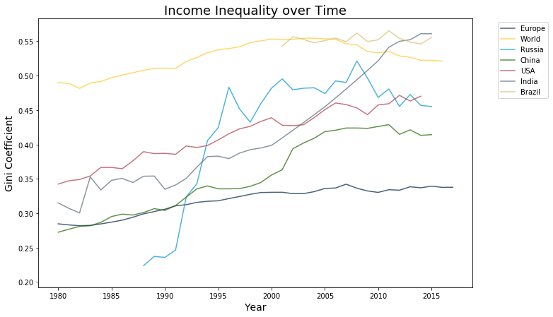 ../../_images/historical-inequality_12_0.png