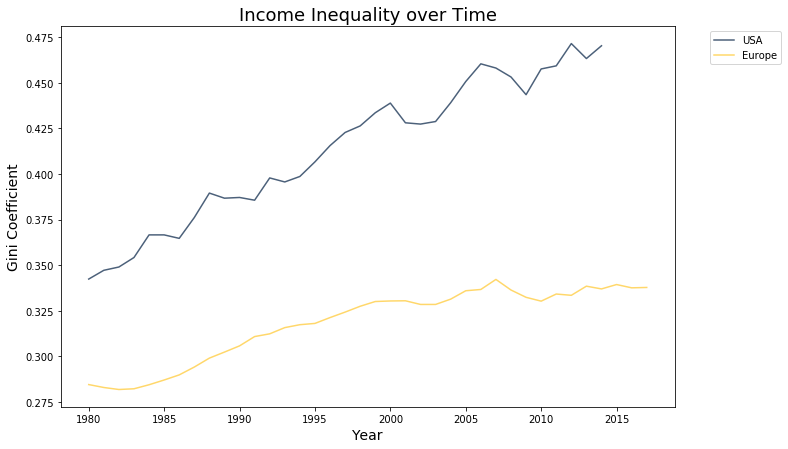 ../../_images/historical-inequality_14_0.png