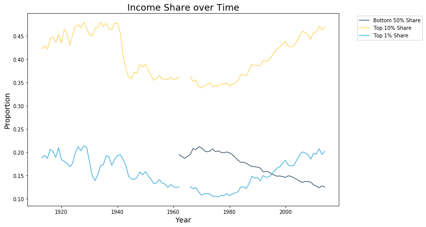 ../../_images/historical-inequality_24_0.png