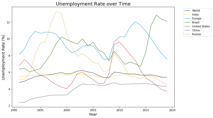 ../../_images/historical-inequality_29_0.png