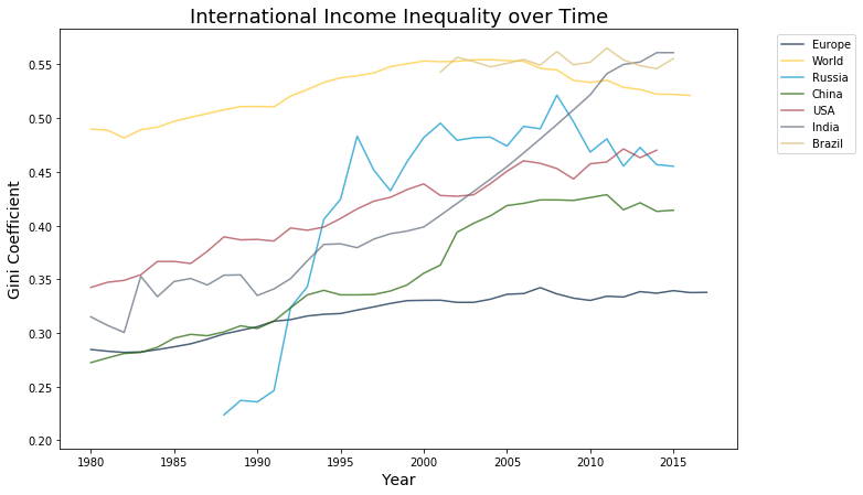 ../../_images/historical-inequality_30_0.png