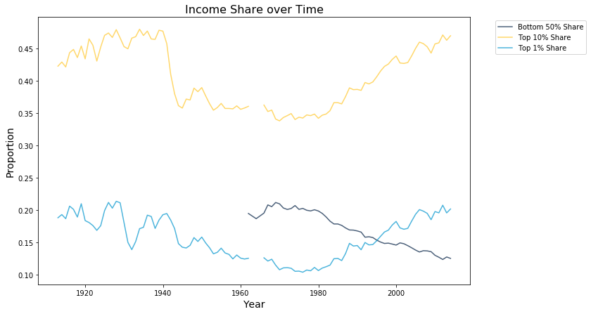 ../../_images/historical-inequality_8_0.png