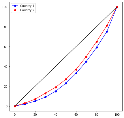 ../../_images/inequality_15_0.png