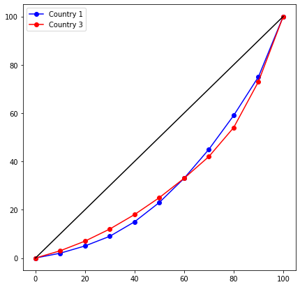 ../../_images/inequality_19_0.png