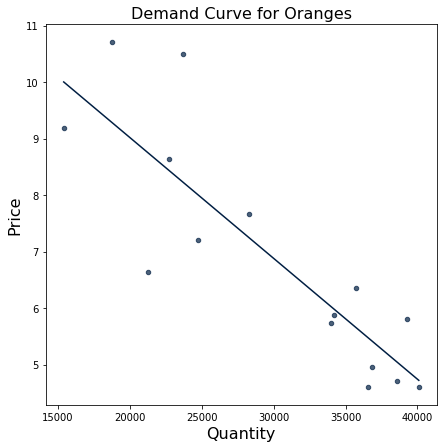 ../../_images/market-equilibria_11_0.png