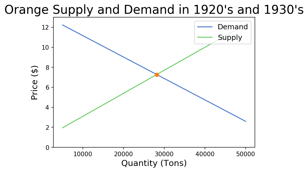 ../../_images/market-equilibria_30_0.png